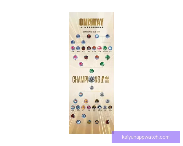 2026年世界杯各队夺冠赔率分析及热门球队展望