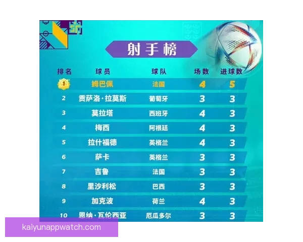 2026世界杯射手榜最新排名及各国球员进球数据盘点